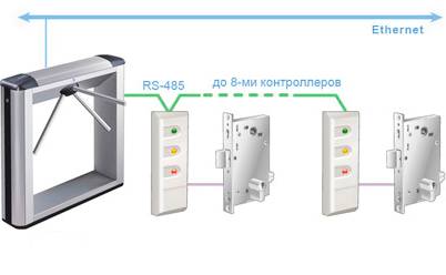 Электронная проходная PERCo-KTC01 без втроенноего картоприемника схема подключения